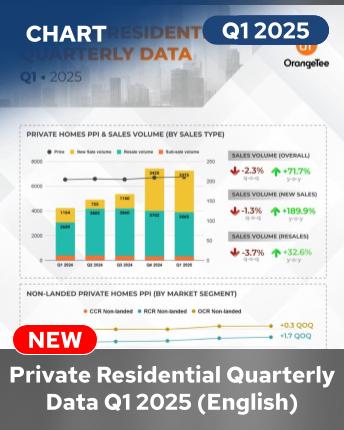 Private Residential Quarterly Data Q1 2025 (English)